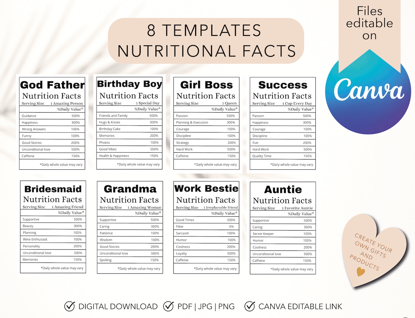 Plantilla de información nutricional, editable en Canva, información sobre la tía, información sobre la abuela y más